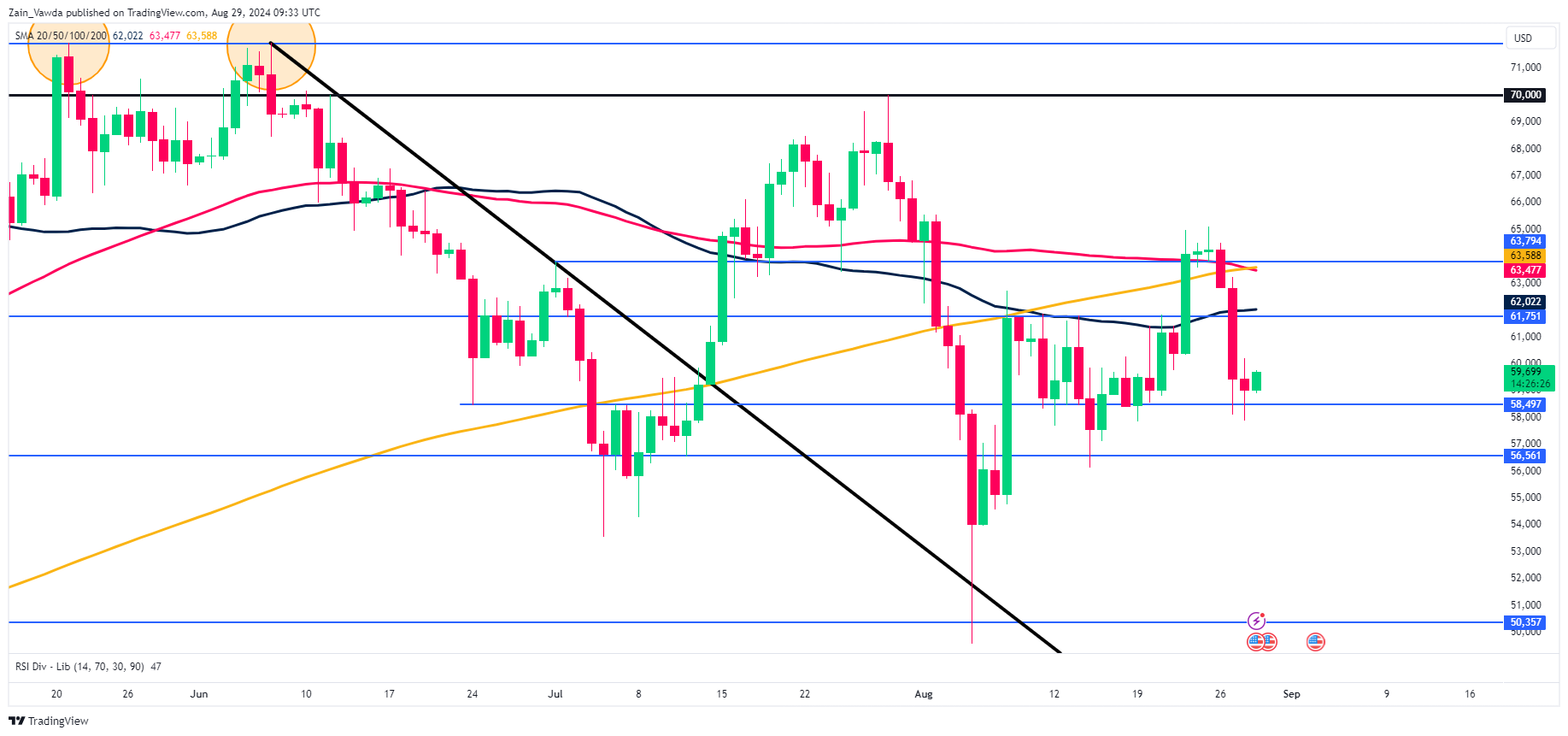 BTC/USD-日线图